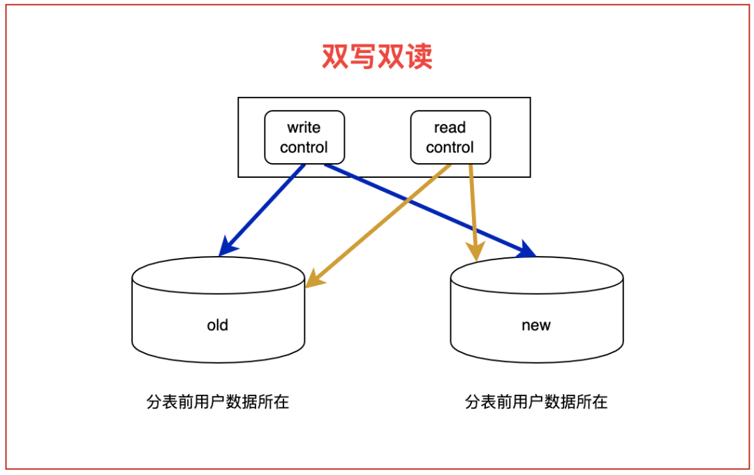 MySQL性能，杀疯了_中间件_139