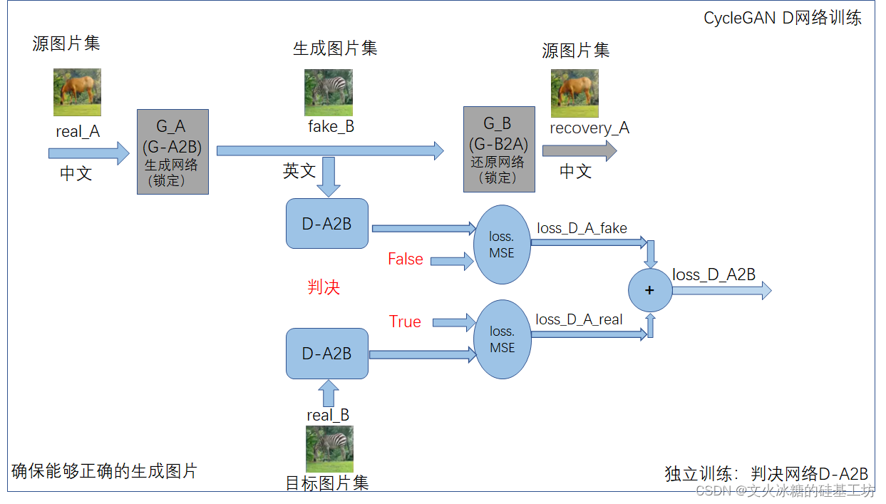 [Pytorch系列-75]：生成对抗网络GAN - 图像生成开源项目pytorch-CycleGAN-and-pix2pix ...