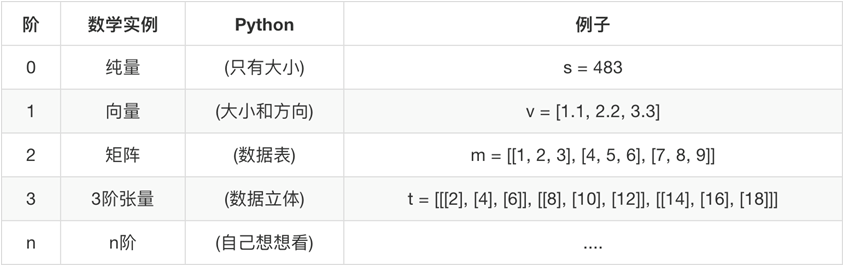 tensorflow学习笔记一_tensorflow