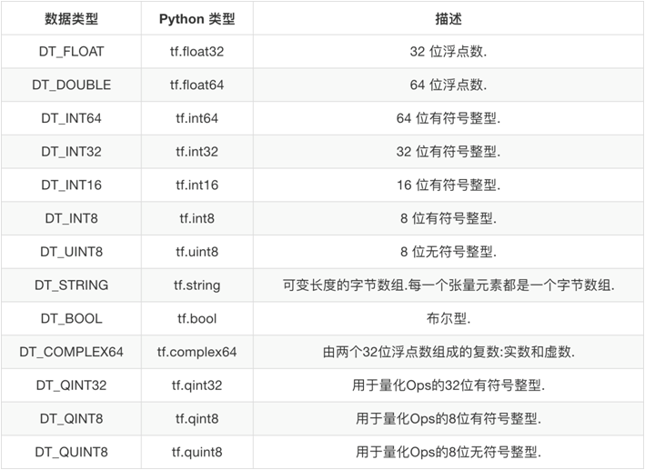 tensorflow学习笔记一_tensorflow_02