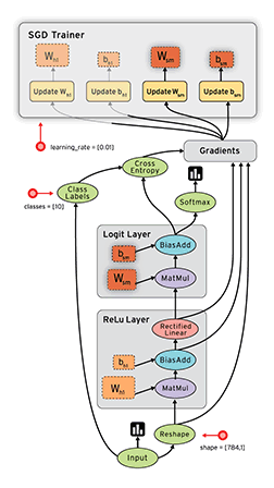 tensorflow学习笔记一_tensorflow_04