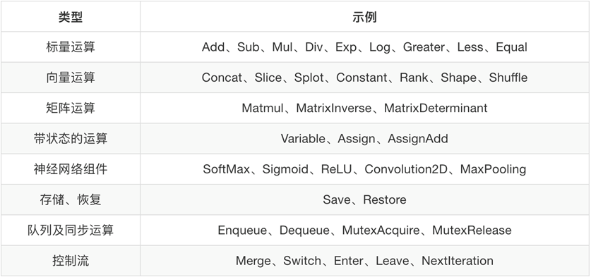 tensorflow学习笔记一_数据_05