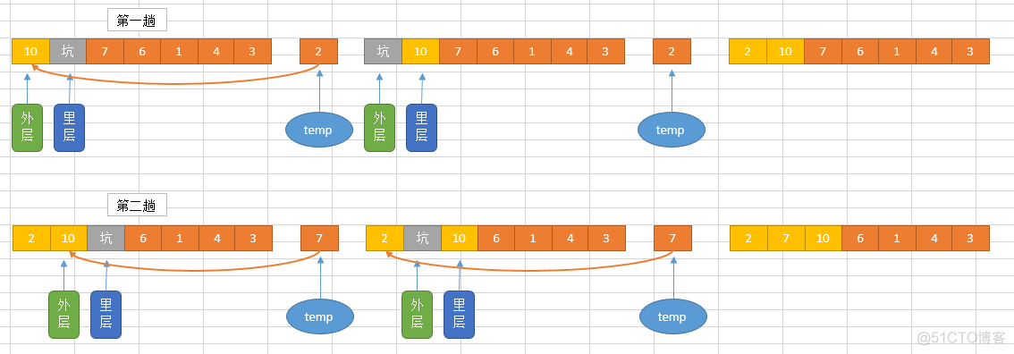 python实现各种排序算法_选择排序_03