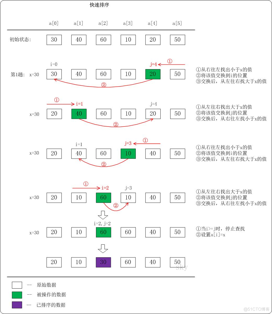 python实现各种排序算法_递归_05