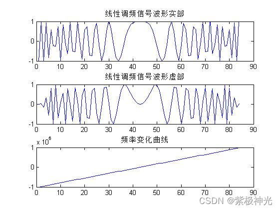 【雷达通信】基于matlab雷达数字信号处理【含Matlab源码 1627期】_参考文献