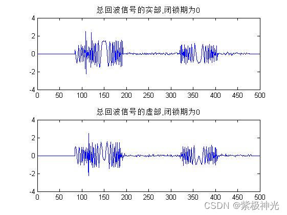 【雷达通信】基于matlab雷达数字信号处理【含Matlab源码 1627期】_matlab_02