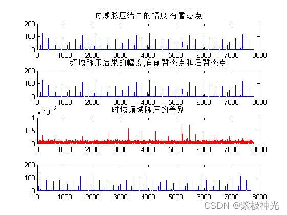 【雷达通信】基于matlab雷达数字信号处理【含Matlab源码 1627期】_算法_04