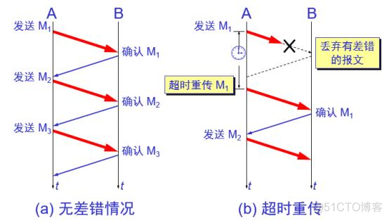 面试招聘——计算机网络专场（一）_数据_03