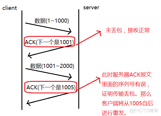 面试招聘——计算机网络专场（一）_服务器_07