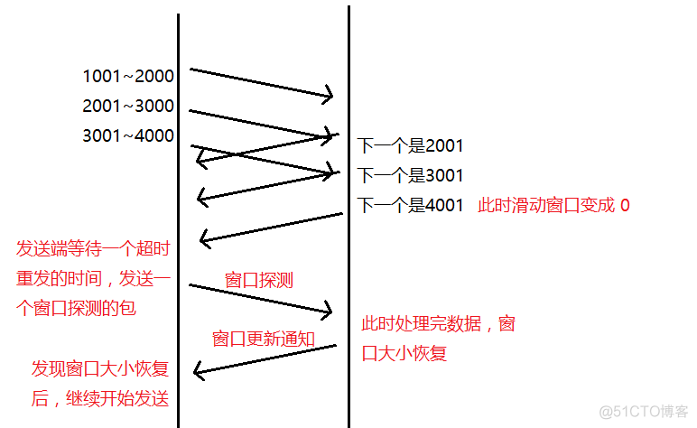 面试招聘——计算机网络专场（一）_服务器_08