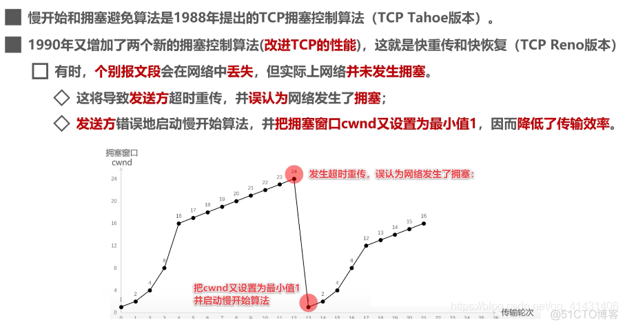 面试招聘——计算机网络专场（一）_数据_11