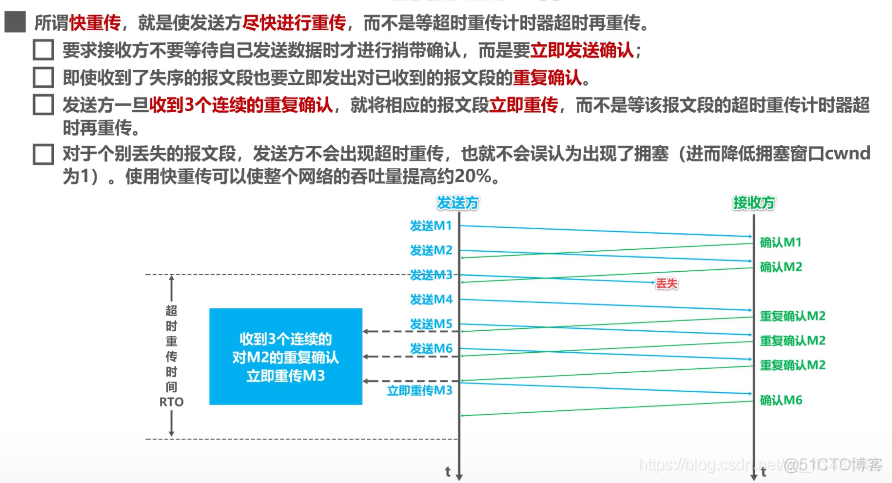 面试招聘——计算机网络专场（一）_数据_12