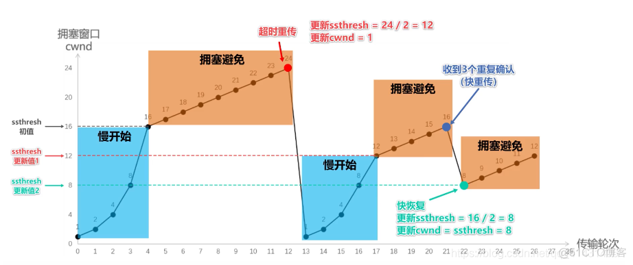 面试招聘——计算机网络专场（一）_服务器_14