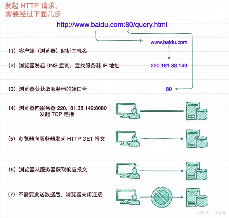 面试招聘——计算机网络专场（一）_客户端_17