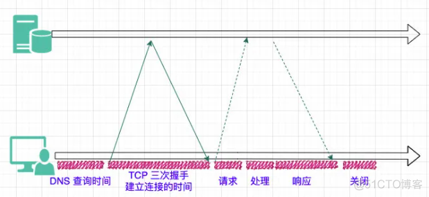 面试招聘——计算机网络专场（一）_客户端_18