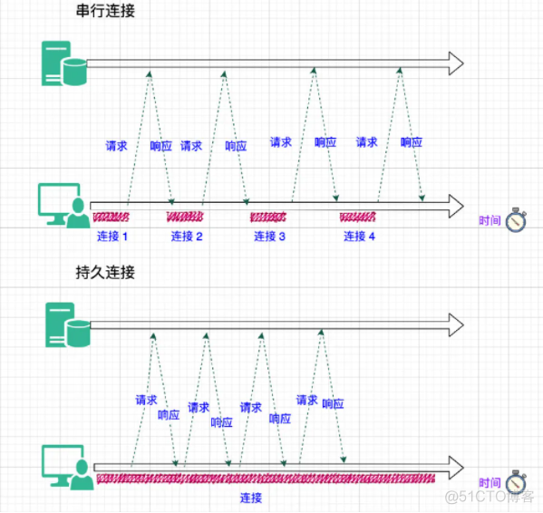 面试招聘——计算机网络专场（一）_服务器_21