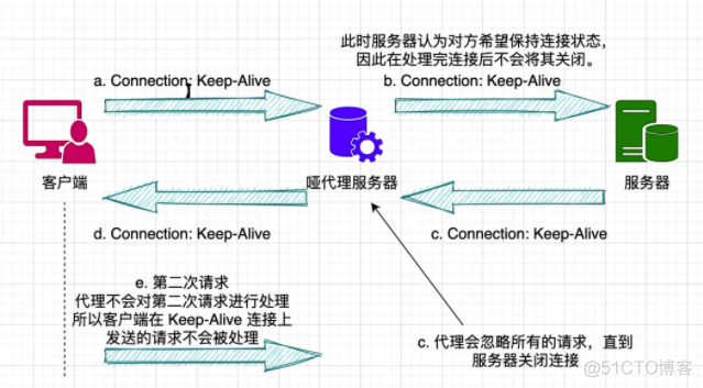 面试招聘——计算机网络专场（一）_客户端_23