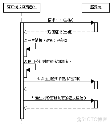 面试招聘——计算机网络专场（一）_数据_25