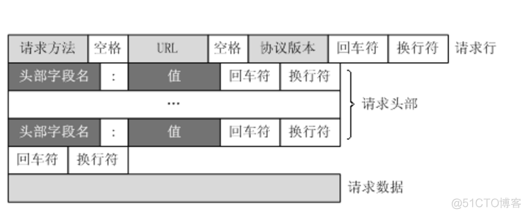 面试招聘——计算机网络专场（一）_计算机网络_27