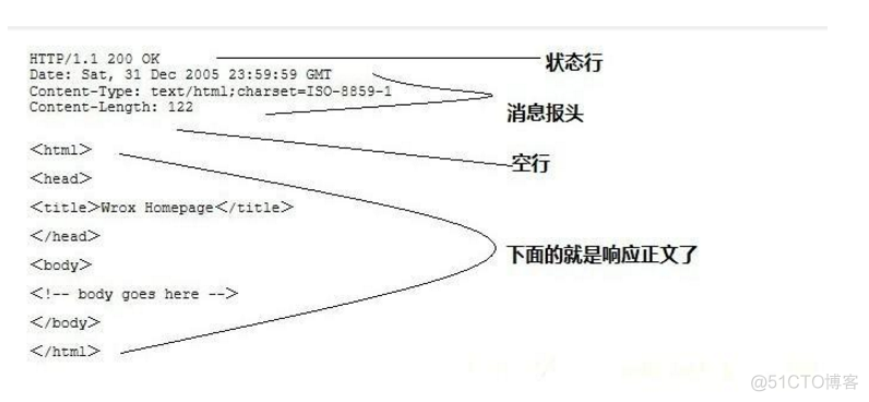 面试招聘——计算机网络专场（一）_计算机网络_28