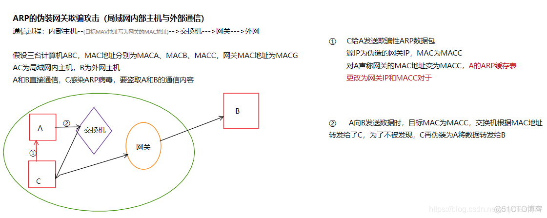 面试招聘——计算机网络专场（一）_数据_32