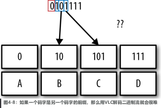 读书笔记——数据压缩入门（柯尔特·麦克安利斯）上_wx6167dfb3ed417的 