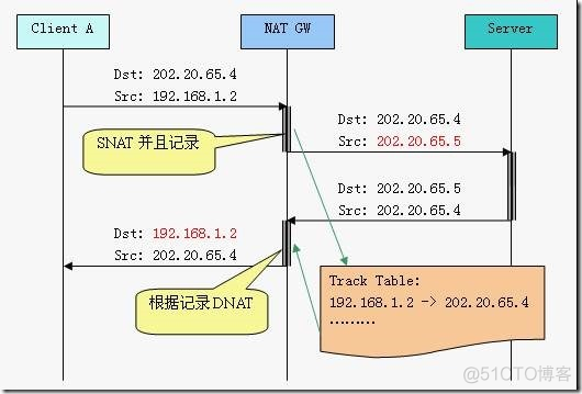 面试招聘——计算机网络专场（一）_计算机网络_39