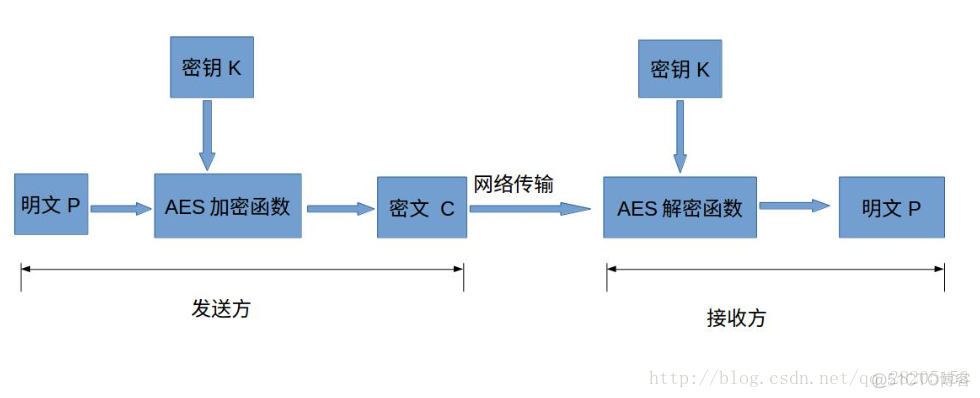 面试招聘——计算机网络专场（一）_客户端_43