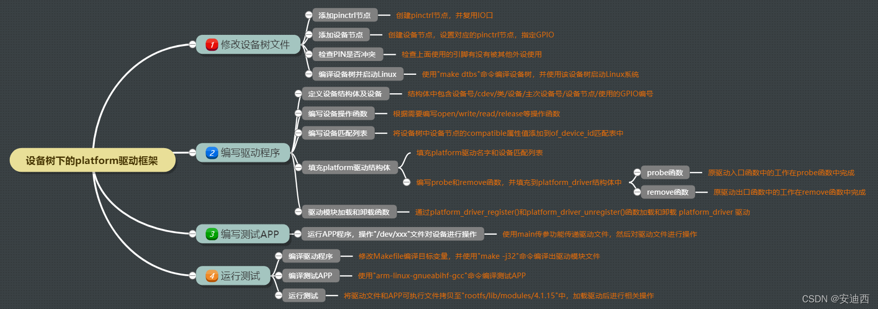 Linux驱动开发|设备树下的platform设备驱动实验_运维