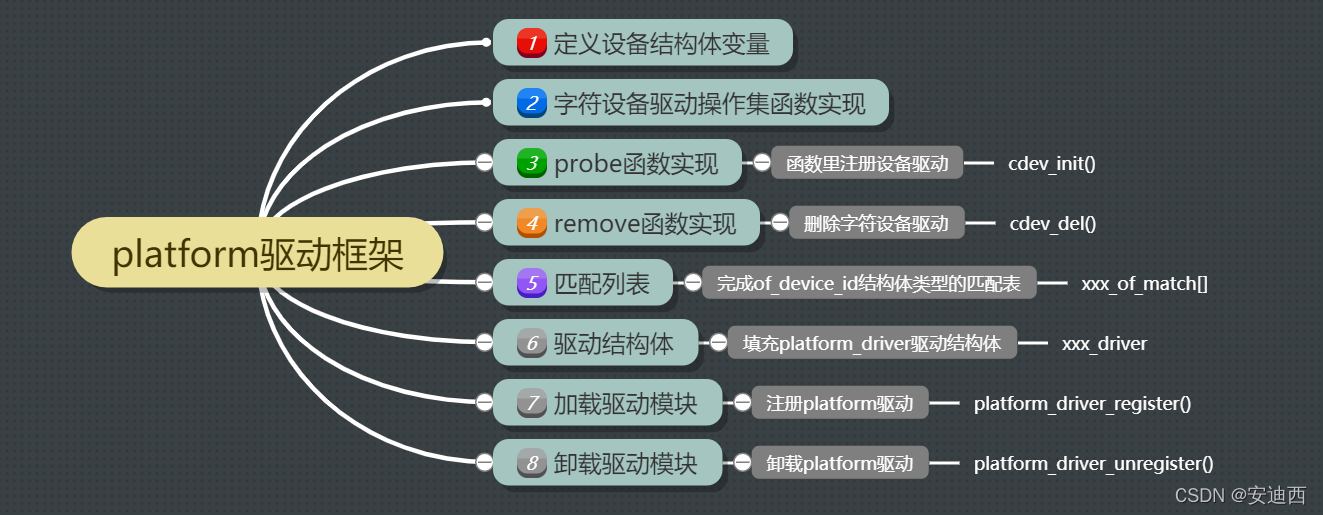 Linux驱动开发|platform设备驱动_linux_05