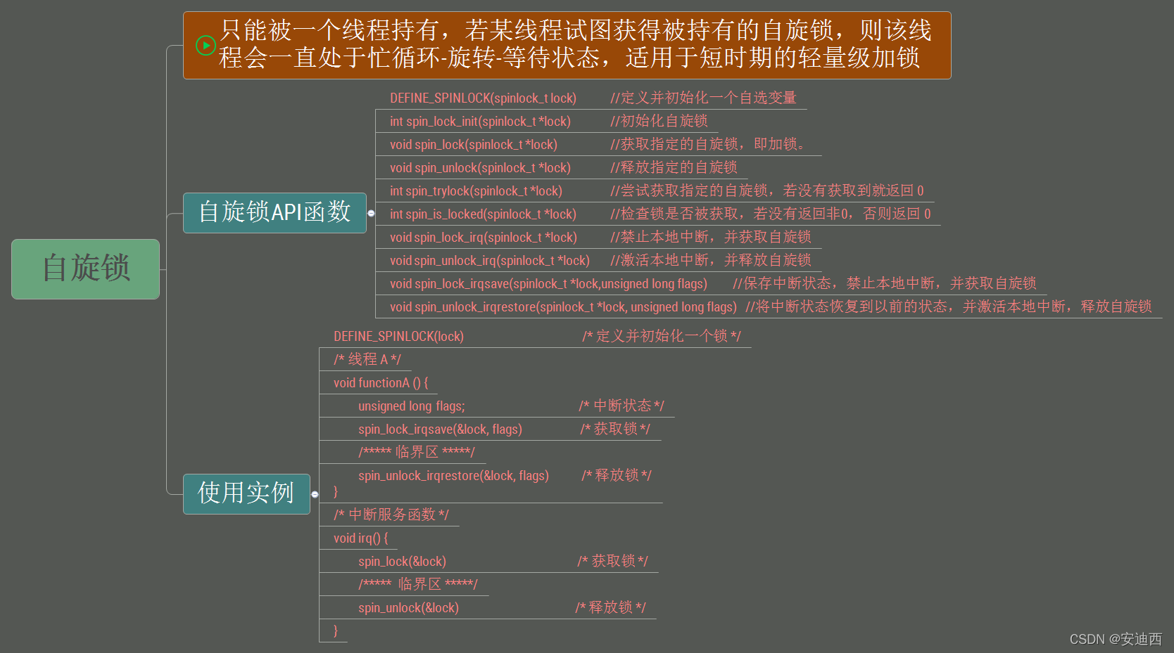 Linux驱动开发|Linux自旋锁实例_spinlock