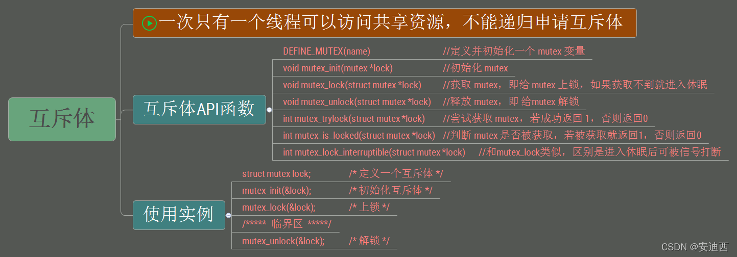 Linux驱动开发|Linux互斥体实例_互斥