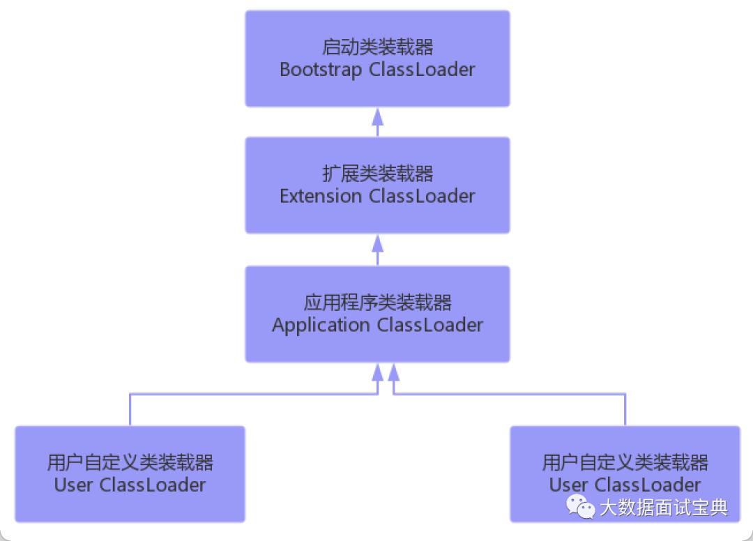 图文详解JVM自带的各种类加载器_后端