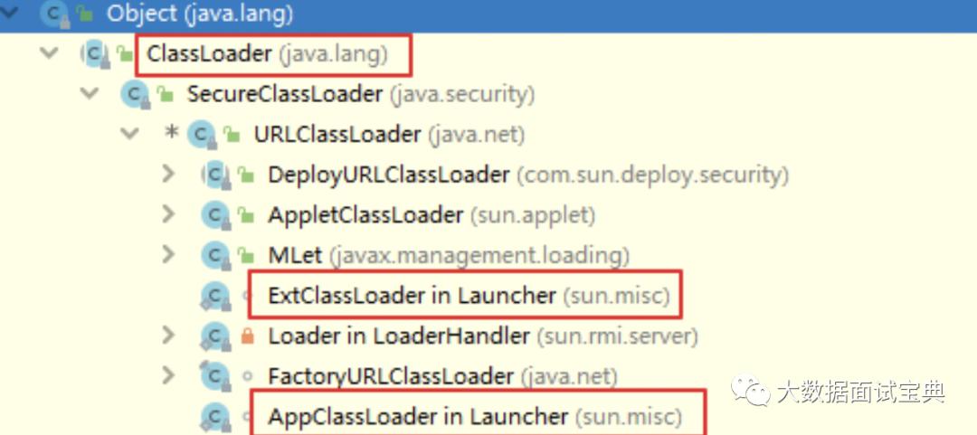 图文详解JVM自带的各种类加载器_后端_04