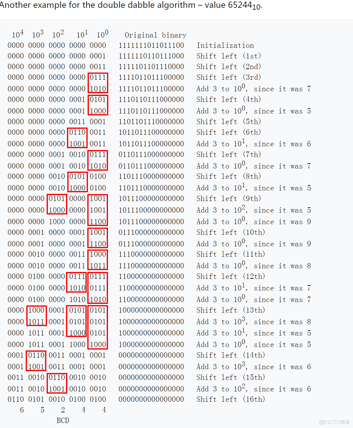 FPGA Verilog实现二进制转BCD码_FPGA_02