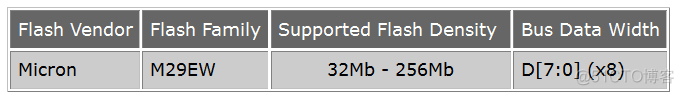 Xilinx FPGA支持的SPI Flash配置芯片型号_FPGA_06