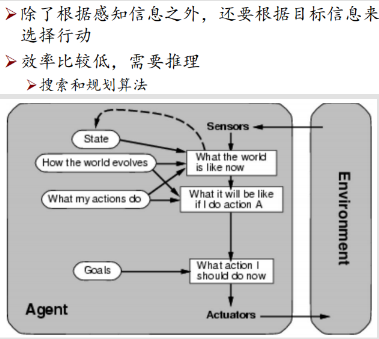 人工智能重点汇总(搜索策略、博弈、贝叶斯、SVM、神经网络、弧相容、SVM、决策树、反向传播、卷积神经网络)_卷积神经网络_05