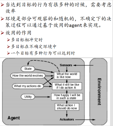 人工智能重点汇总(搜索策略、博弈、贝叶斯、SVM、神经网络、弧相容、SVM、决策树、反向传播、卷积神经网络)_神经网络_06