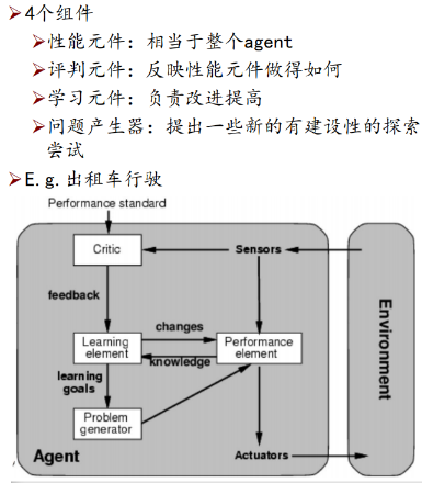 人工智能重点汇总(搜索策略、博弈、贝叶斯、SVM、神经网络、弧相容、SVM、决策树、反向传播、卷积神经网络)_神经网络_07