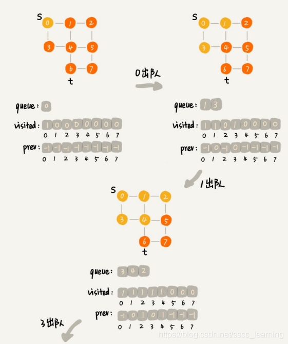 人工智能重点汇总(搜索策略、博弈、贝叶斯、SVM、神经网络、弧相容、SVM、决策树、反向传播、卷积神经网络)_决策树_08