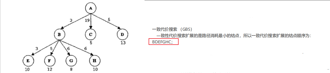 人工智能重点汇总(搜索策略、博弈、贝叶斯、SVM、神经网络、弧相容、SVM、决策树、反向传播、卷积神经网络)_卷积神经网络_10