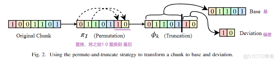 论文阅读：A Randomly Accessible Lossless Compression Scheme for Time-Series Data_随机访问_04