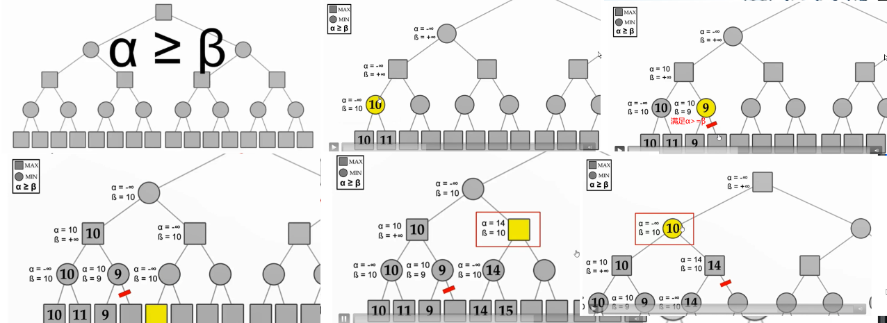 人工智能重点汇总(搜索策略、博弈、贝叶斯、SVM、神经网络、弧相容、SVM、决策树、反向传播、卷积神经网络)_决策树_31