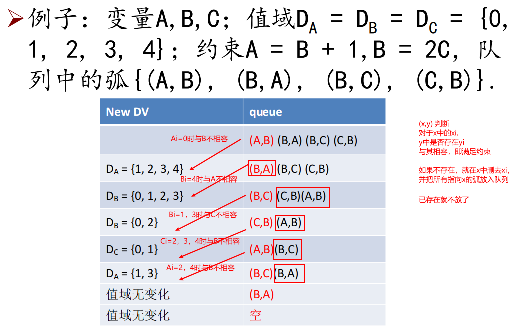 人工智能重点汇总(搜索策略、博弈、贝叶斯、SVM、神经网络、弧相容、SVM、决策树、反向传播、卷积神经网络)_结点_35