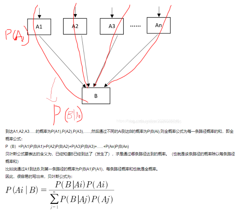 人工智能重点汇总(搜索策略、博弈、贝叶斯、SVM、神经网络、弧相容、SVM、决策树、反向传播、卷积神经网络)_结点_44