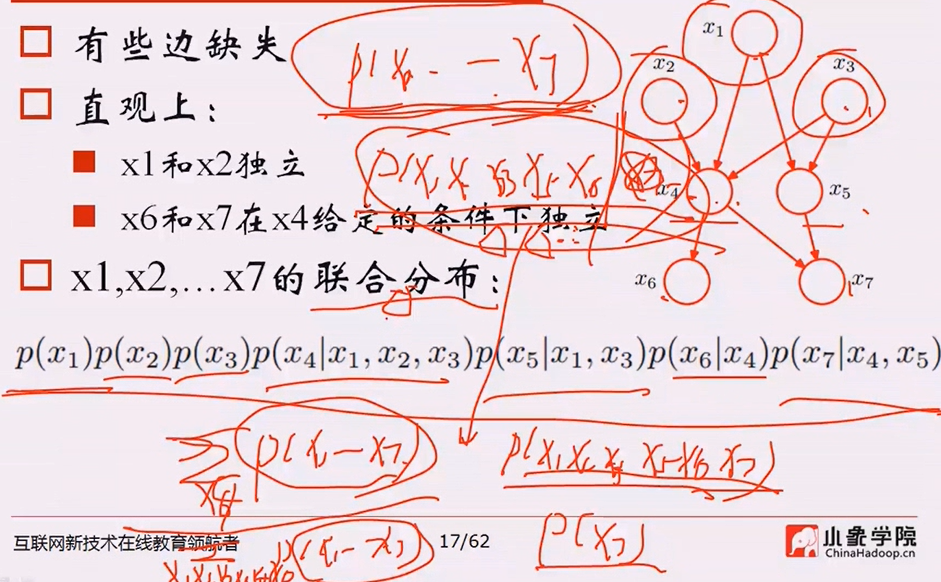 人工智能重点汇总(搜索策略、博弈、贝叶斯、SVM、神经网络、弧相容、SVM、决策树、反向传播、卷积神经网络)_人工智能_51