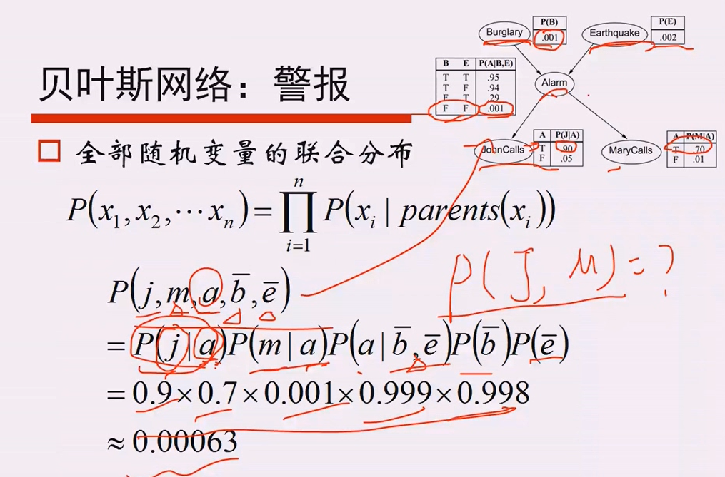 人工智能重点汇总(搜索策略、博弈、贝叶斯、SVM、神经网络、弧相容、SVM、决策树、反向传播、卷积神经网络)_神经网络_53