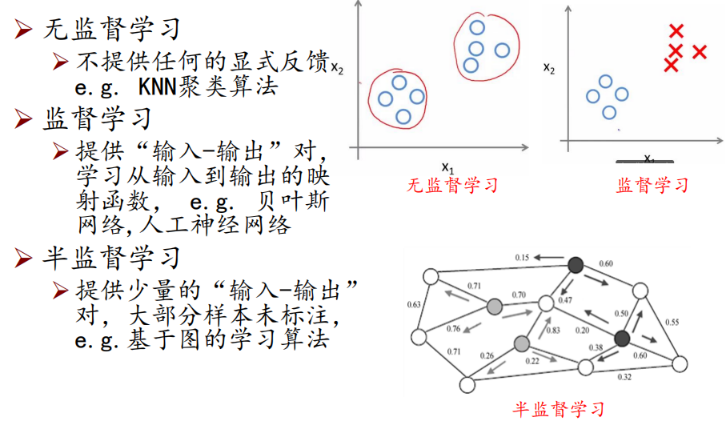 人工智能重点汇总(搜索策略、博弈、贝叶斯、SVM、神经网络、弧相容、SVM、决策树、反向传播、卷积神经网络)_人工智能_57