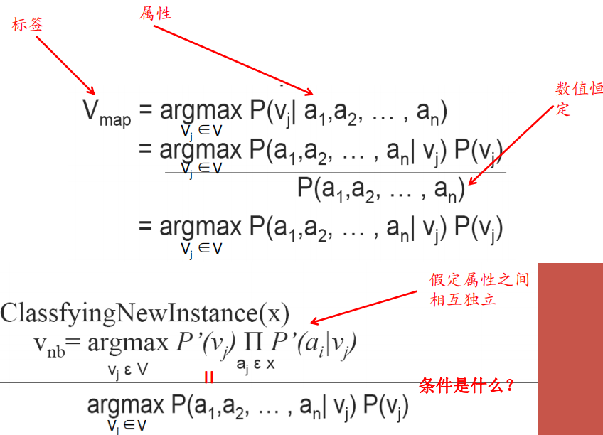 人工智能重点汇总(搜索策略、博弈、贝叶斯、SVM、神经网络、弧相容、SVM、决策树、反向传播、卷积神经网络)_决策树_61