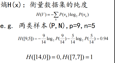 人工智能重点汇总(搜索策略、博弈、贝叶斯、SVM、神经网络、弧相容、SVM、决策树、反向传播、卷积神经网络)_决策树_65